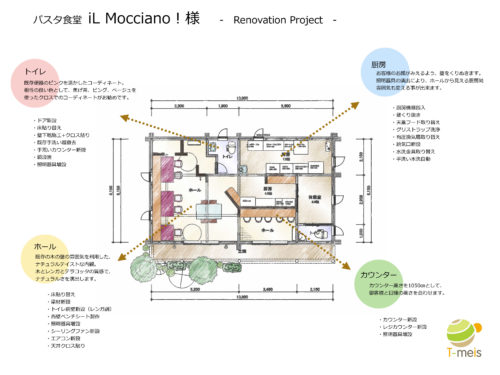 インテリアコーディネートプレゼン